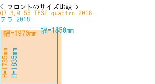 #Q7 3.0 55 TFSI quattro 2016- + テラ 2018-